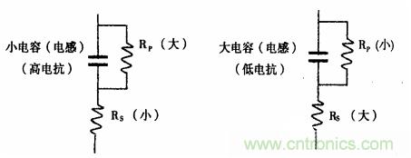 用LCR測試儀準(zhǔn)確測量電感、電容、電阻的連接方法及校準(zhǔn)
