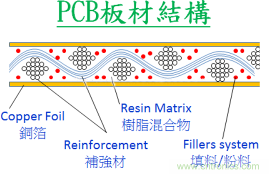 警惕！CAF效應導致PCB漏電~