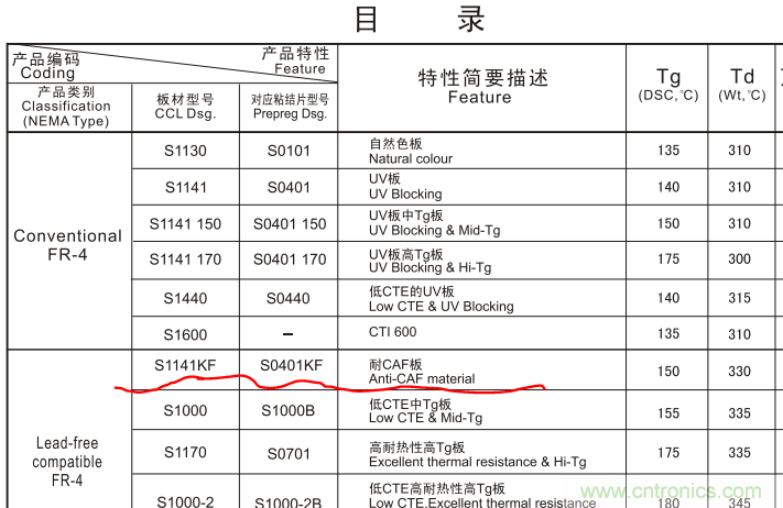 警惕！CAF效應導致PCB漏電~