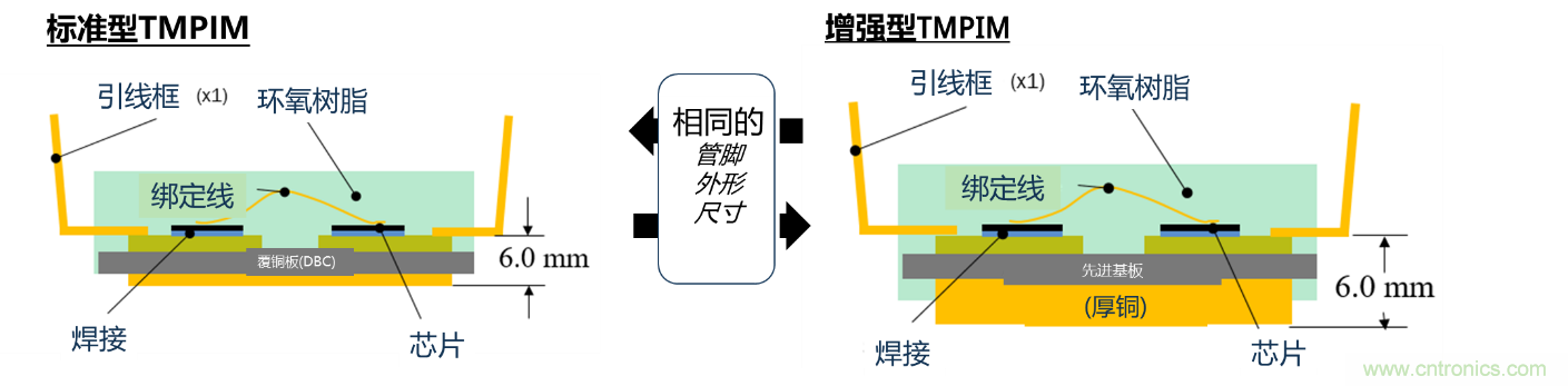 更高能效、穩(wěn)定可靠的工業(yè)驅(qū)動模塊和開箱即用的電機開發(fā)套件