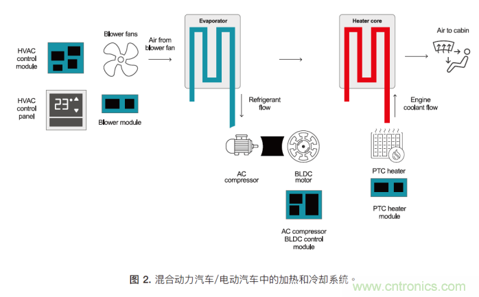 如何為混合動力汽車設(shè)計加熱和冷卻系統(tǒng) 如何為混合動力汽車設(shè)計加熱和冷卻系統(tǒng)