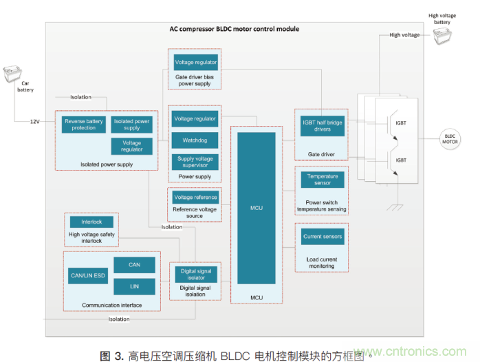 如何為混合動力汽車設(shè)計加熱和冷卻系統(tǒng) 如何為混合動力汽車設(shè)計加熱和冷卻系統(tǒng)