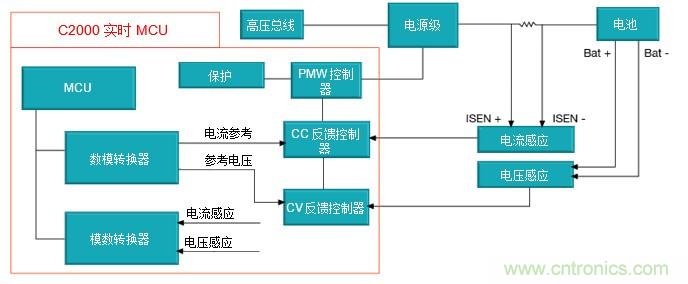 如何設(shè)計一款適用于各類電池尺寸、電壓和外形的電池測試儀