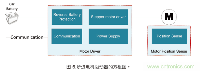 如何為混合動力汽車設(shè)計加熱和冷卻系統(tǒng) 如何為混合動力汽車設(shè)計加熱和冷卻系統(tǒng)