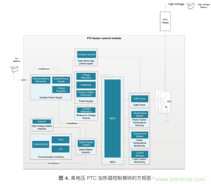 如何為混合動力汽車設(shè)計加熱和冷卻系統(tǒng) 如何為混合動力汽車設(shè)計加熱和冷卻系統(tǒng)