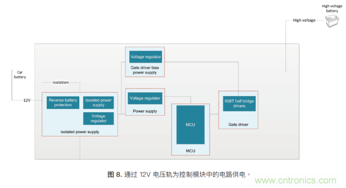 如何為混合動力汽車設(shè)計加熱和冷卻系統(tǒng) 如何為混合動力汽車設(shè)計加熱和冷卻系統(tǒng)