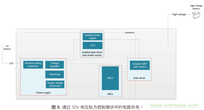 如何為混合動力汽車設(shè)計加熱和冷卻系統(tǒng) 如何為混合動力汽車設(shè)計加熱和冷卻系統(tǒng)