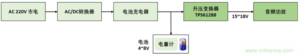 TI最強(qiáng)同步升壓變換器TPS61288，無線音箱升壓變換器的理想方案