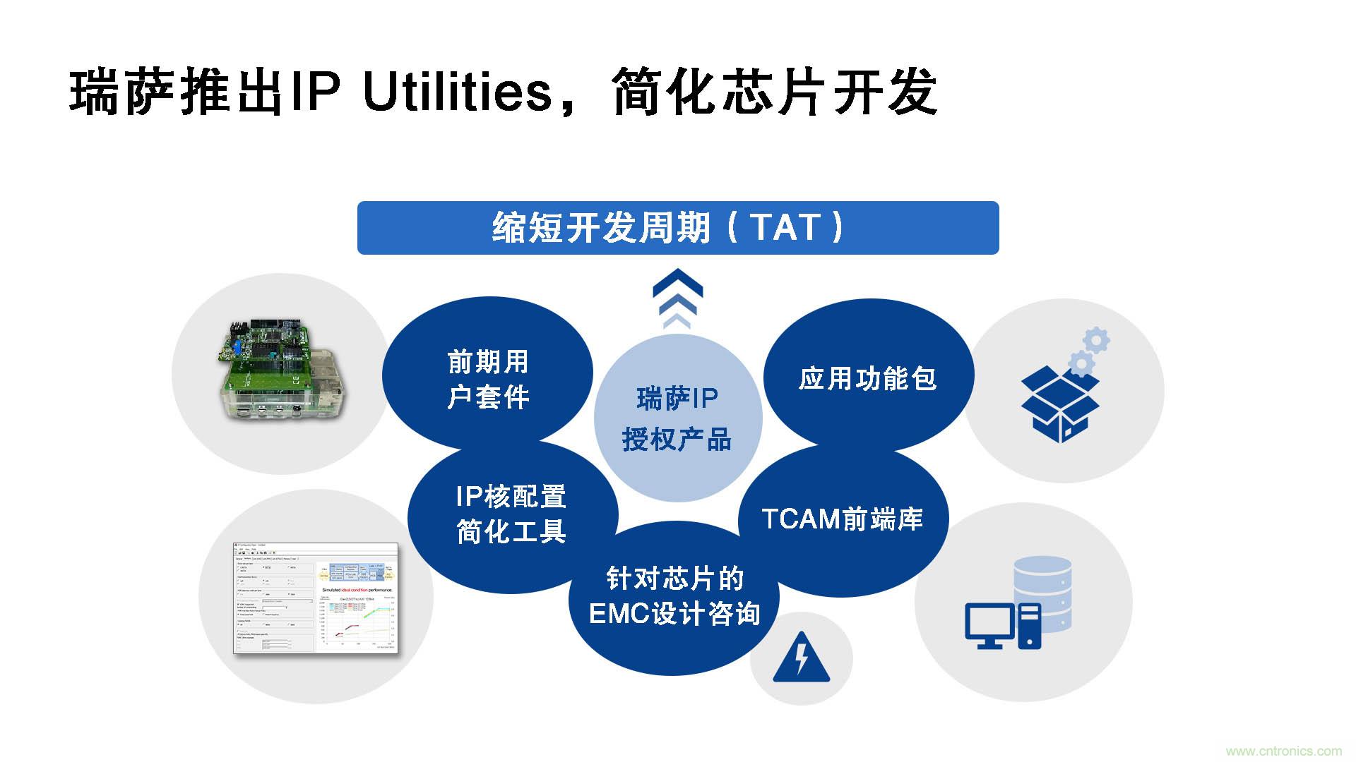 瑞薩電子推出IP Utilities，強化IP授權業(yè)務，助力芯片開發(fā)