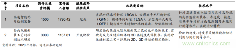 1.6億收購德國公司MueTec，天準(zhǔn)科技布局半導(dǎo)體設(shè)備的野心