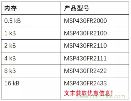 優(yōu)化電路板設(shè)計(jì)？看集成多種功能的通用MSP430 MCU如何實(shí)現(xiàn)！