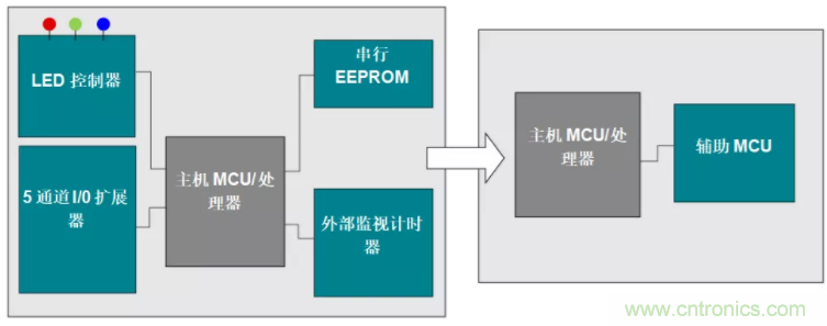 優(yōu)化電路板設(shè)計(jì)？看集成多種功能的通用MSP430 MCU如何實(shí)現(xiàn)！
