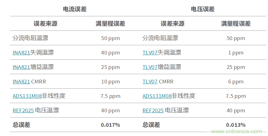 低成本、高精度的電池測(cè)試設(shè)備數(shù)字控制方案