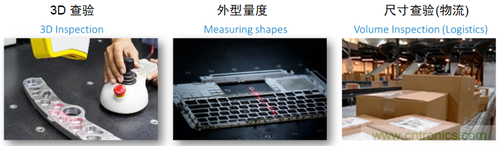 高性能標準CMOS傳感器應(yīng)用于3D視覺、感測和度量