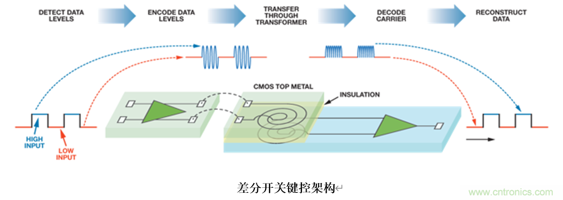 泛在電力物聯(lián)——智能電纜井蓋您見過嗎？