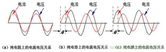 如何解決 LED 行業(yè)基波功率因數(shù)測(cè)試難點(diǎn) 如何解決 LED 行業(yè)基波功率因數(shù)測(cè)試難點(diǎn)