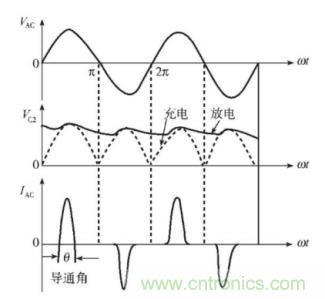 如何解決 LED 行業(yè)基波功率因數(shù)測(cè)試難點(diǎn) 如何解決 LED 行業(yè)基波功率因數(shù)測(cè)試難點(diǎn)