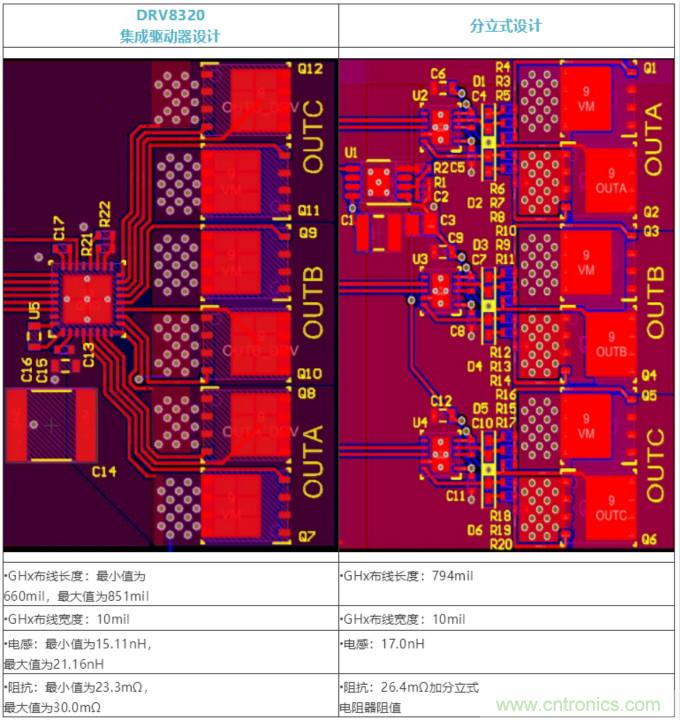 集成式 VS 分立式半橋驅(qū)動(dòng)器，答案一目了然！