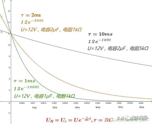 如何選擇單相橋式整流濾波電路中的電容電阻？
