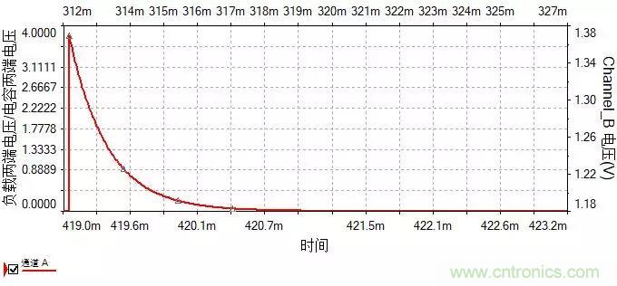 如何選擇單相橋式整流濾波電路中的電容電阻？