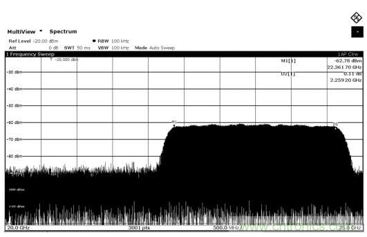 Teledyne e2v 的數(shù)據(jù)轉(zhuǎn)換器可直接訪問(wèn) Ka 波段，并突破數(shù)字信號(hào)處理的極限