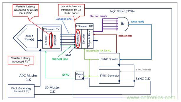 Teledyne e2v 的數(shù)據(jù)轉(zhuǎn)換器可直接訪問(wèn) Ka 波段，并突破數(shù)字信號(hào)處理的極限