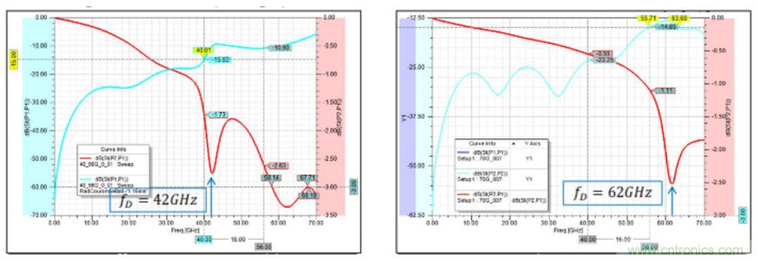 Teledyne e2v 的數(shù)據(jù)轉(zhuǎn)換器可直接訪問(wèn) Ka 波段，并突破數(shù)字信號(hào)處理的極限
