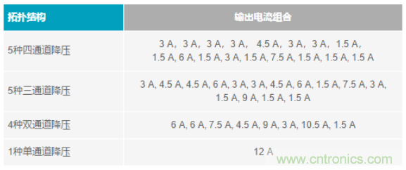 電子系統(tǒng)越來越復(fù)雜，我們需要更靈活的電源管理解決方案