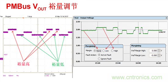 電源管理總線 (PMBus)—到底有什么價(jià)值？