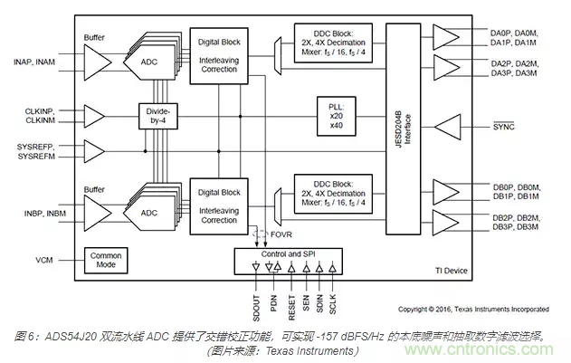 如何使用流水線 ADC？