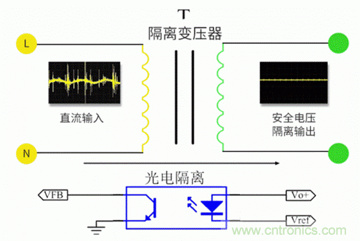電源模塊到底是不是電源呢？