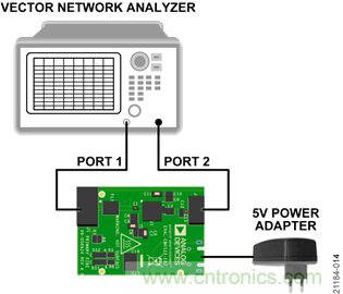 USB供電、915MHz ISM無(wú)線電頻段、具有過(guò)溫管理功能的1W功率放大器