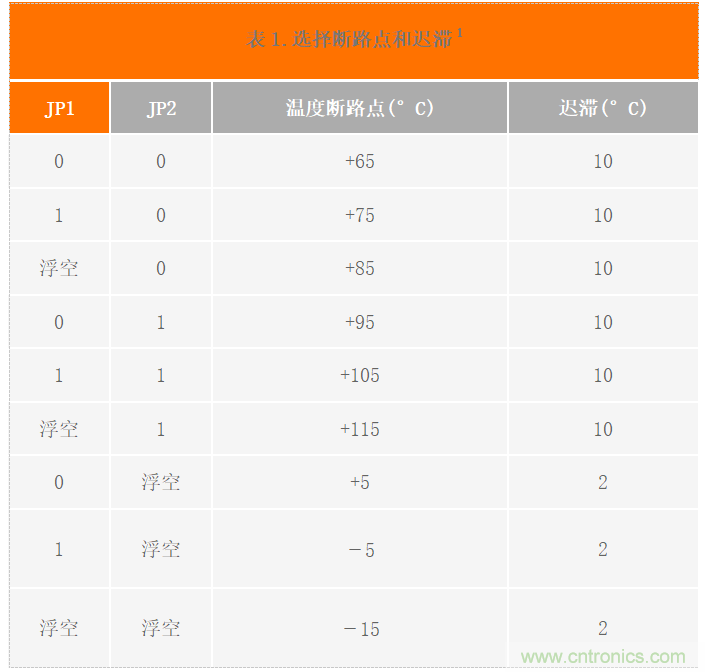USB供電、915MHz ISM無(wú)線電頻段、具有過(guò)溫管理功能的1W功率放大器