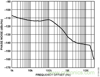 USB供電、915MHz ISM無(wú)線電頻段、具有過(guò)溫管理功能的1W功率放大器