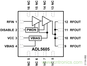 USB供電、915MHz ISM無(wú)線電頻段、具有過(guò)溫管理功能的1W功率放大器