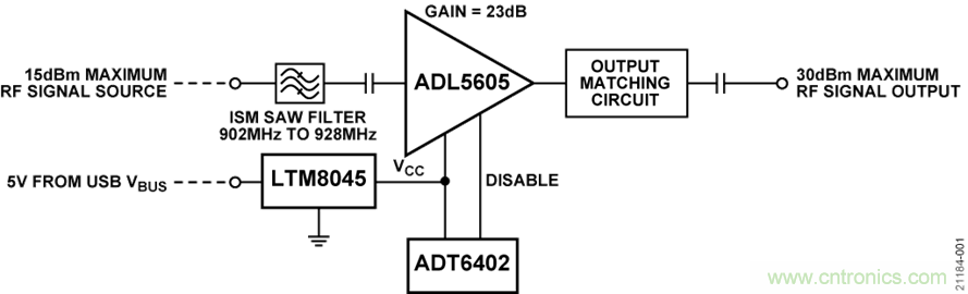 USB供電、915MHz ISM無(wú)線電頻段、具有過(guò)溫管理功能的1W功率放大器