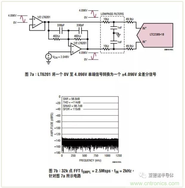 在評估高分辨率 ADC 時，這個步驟很重要！
