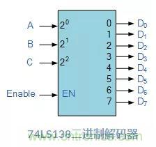 什么是二進(jìn)制解碼器？