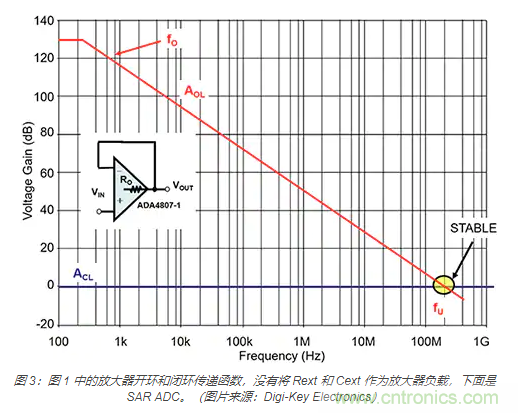 如何處理 SAR ADC 輸入驅(qū)動(dòng)難題？