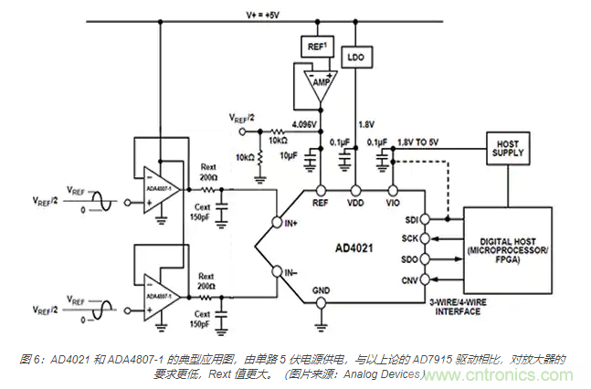 如何處理 SAR ADC 輸入驅(qū)動(dòng)難題？