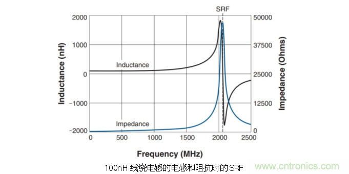 究竟啥是射頻電感？