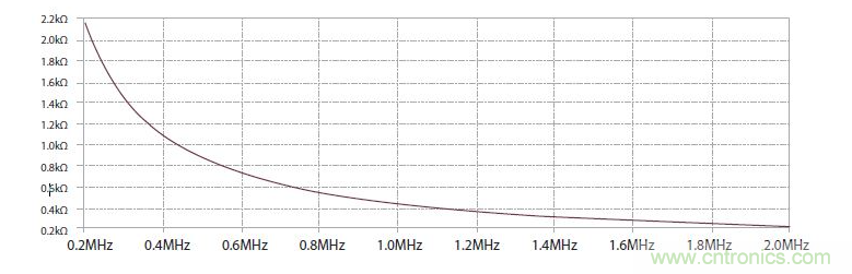 如何有效地檢測(cè)Sic MOSFET？
