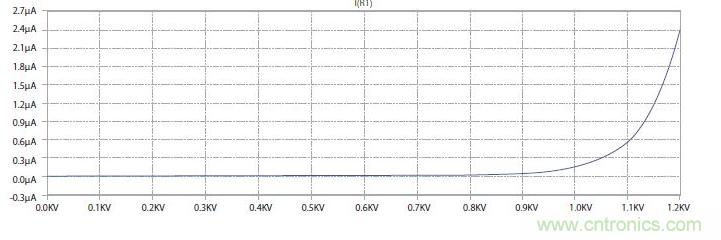 如何有效地檢測(cè)Sic MOSFET？