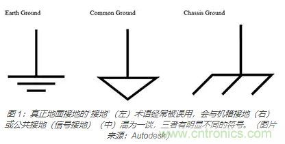 在醫(yī)療設(shè)備中使用交流隔離變壓器時(shí)如何防止觸電？