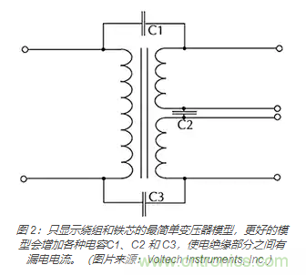 在醫(yī)療設(shè)備中使用交流隔離變壓器時(shí)如何防止觸電？