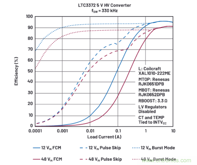 上至60V下至0.8V，這款降壓轉(zhuǎn)換器很“靈活”