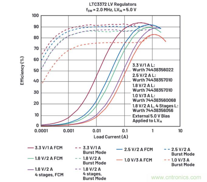 上至60V下至0.8V，這款降壓轉(zhuǎn)換器很“靈活”