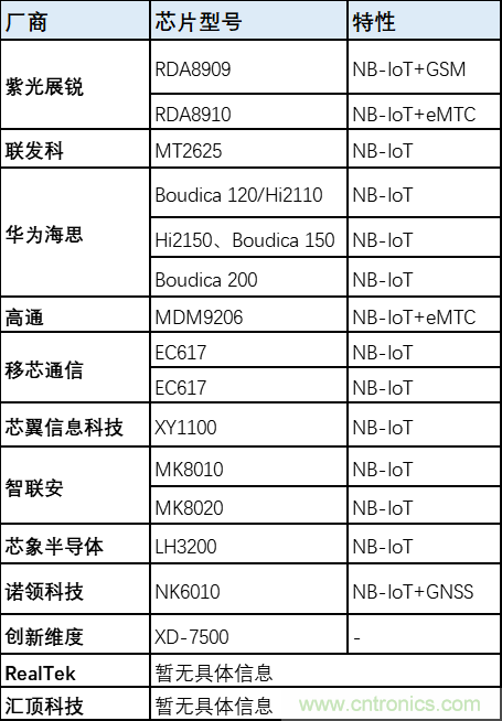 解鎖12億小目標之后，移動物聯(lián)網產業(yè)的增速將如何持續(xù)？