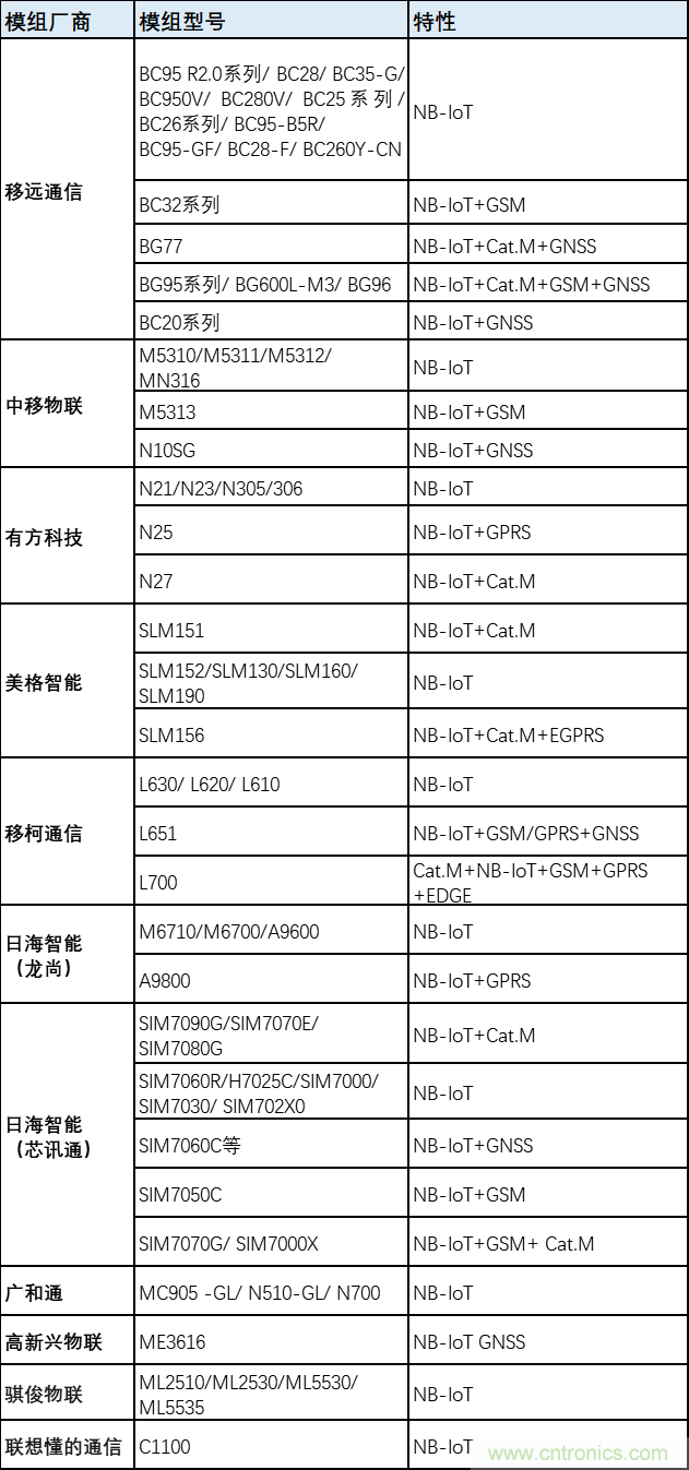 解鎖12億小目標之后，移動物聯(lián)網產業(yè)的增速將如何持續(xù)？