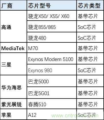 解鎖12億小目標之后，移動物聯(lián)網產業(yè)的增速將如何持續(xù)？